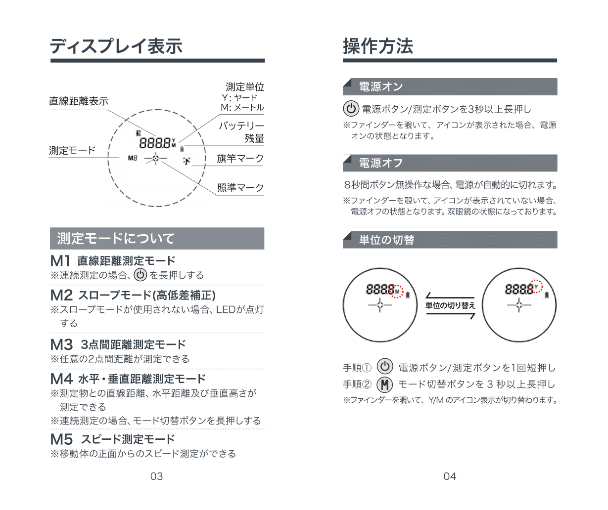 取扱説明書 3ページ